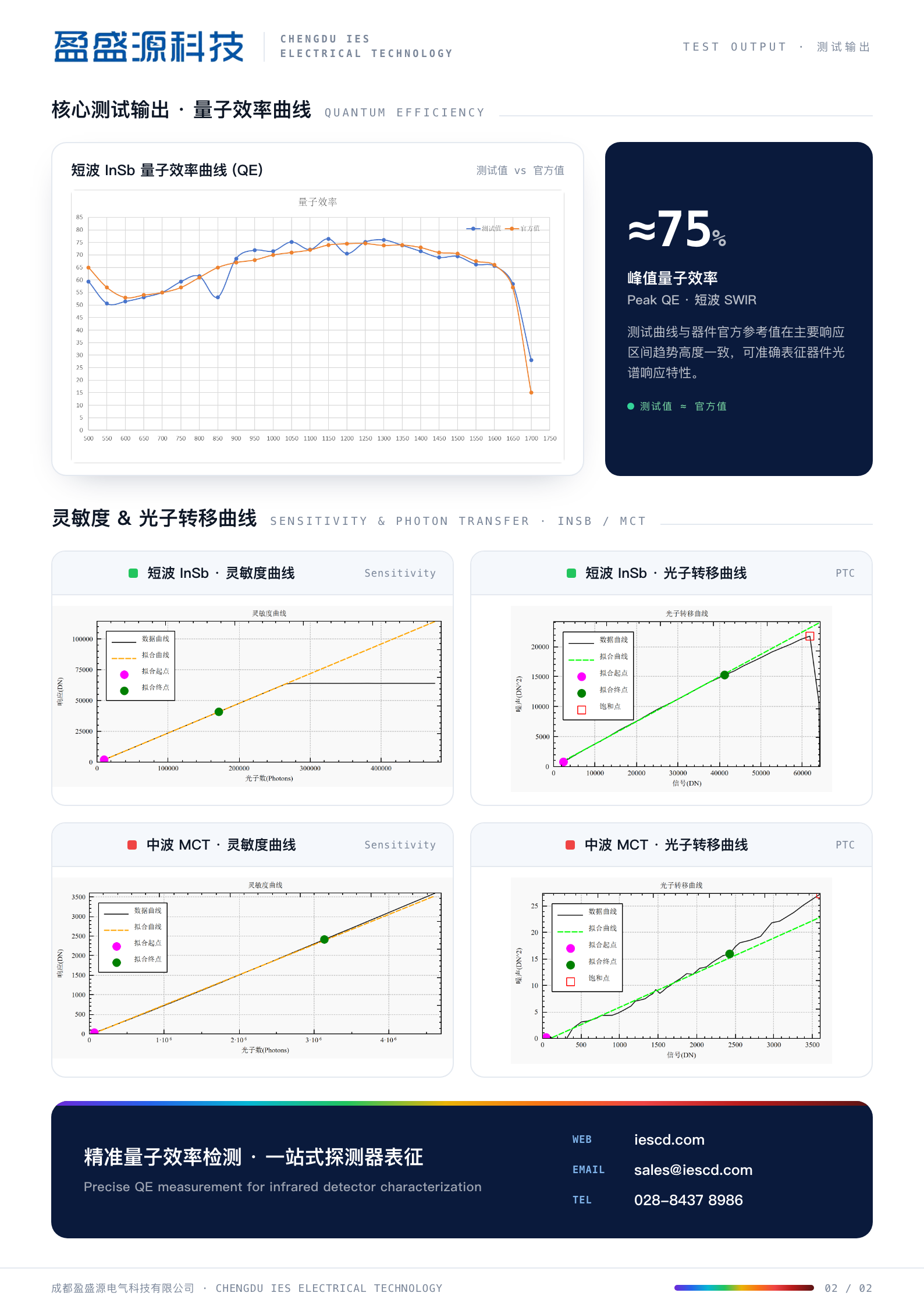 双面手册 反面