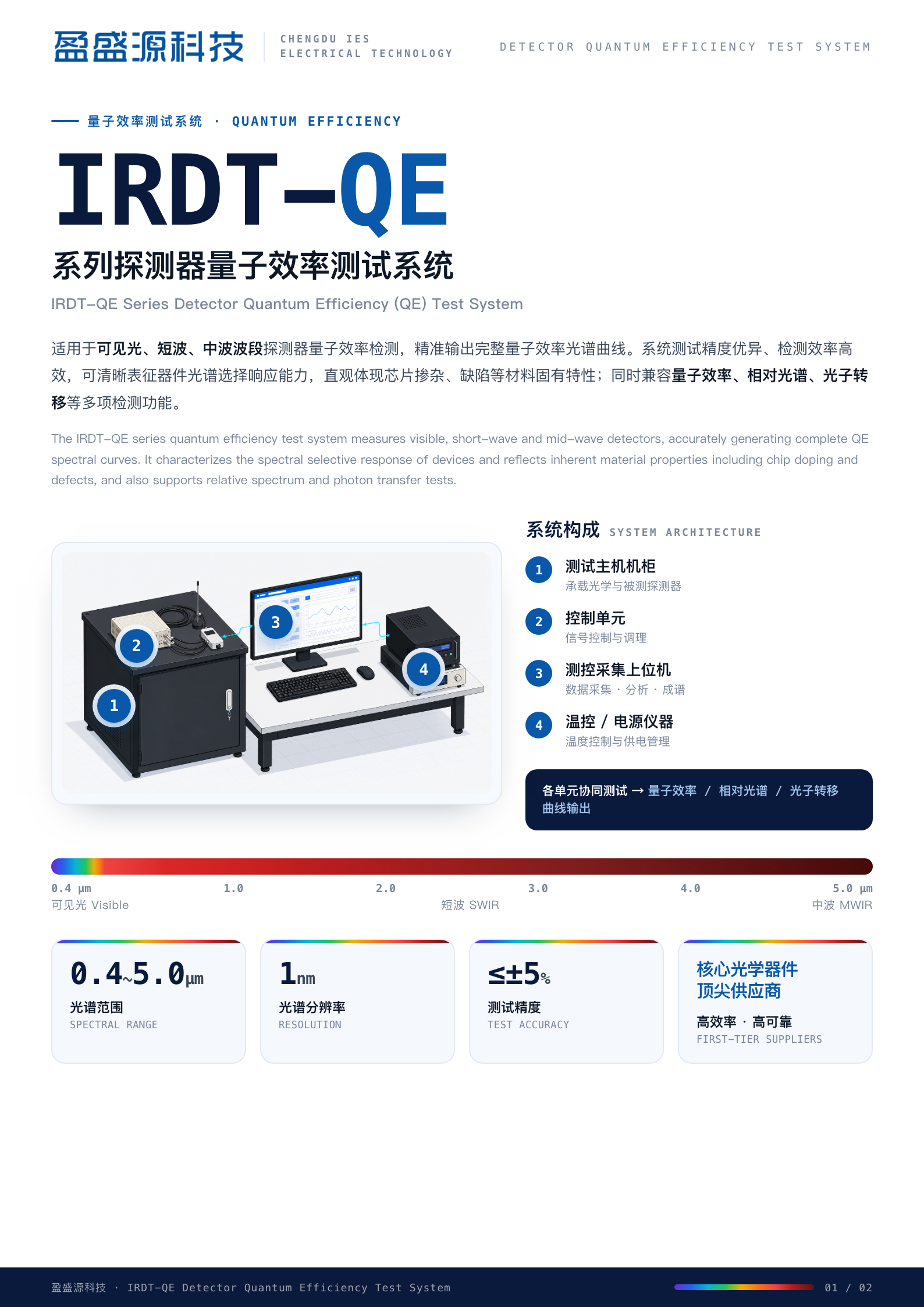 双面手册矢量版 正面