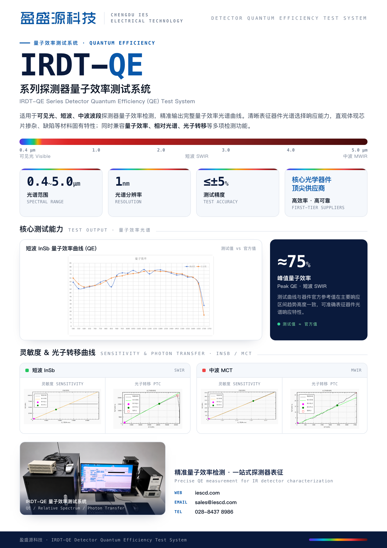 单页真实版